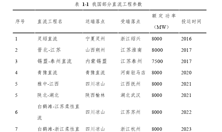 工程论文参考