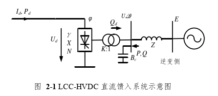 工程论文怎么写