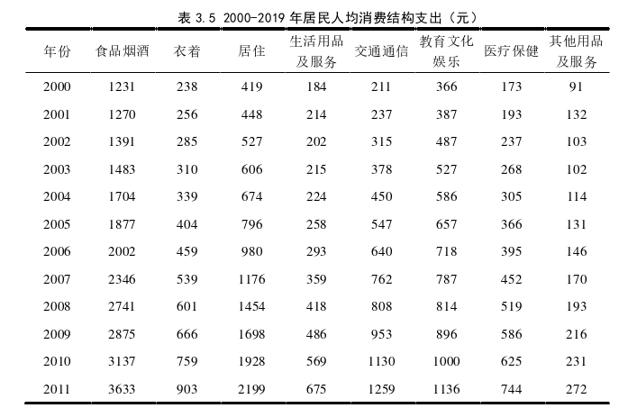 工程管理论文参考