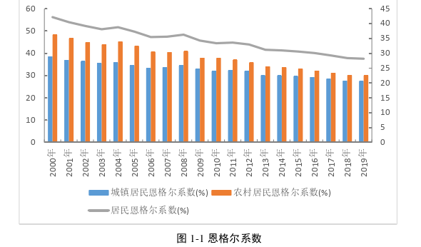 工程管理论文怎么写