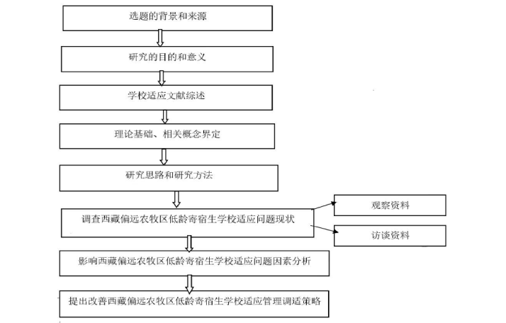 教育论文参考