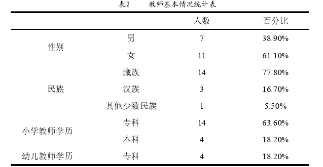 教育论文怎么写