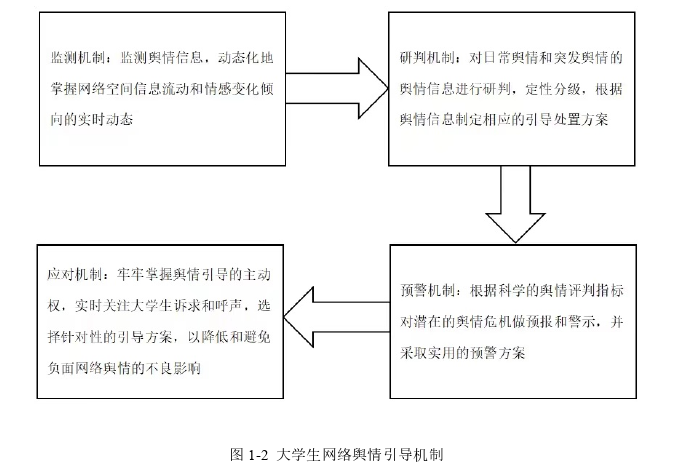 思想政治教育论文怎么写