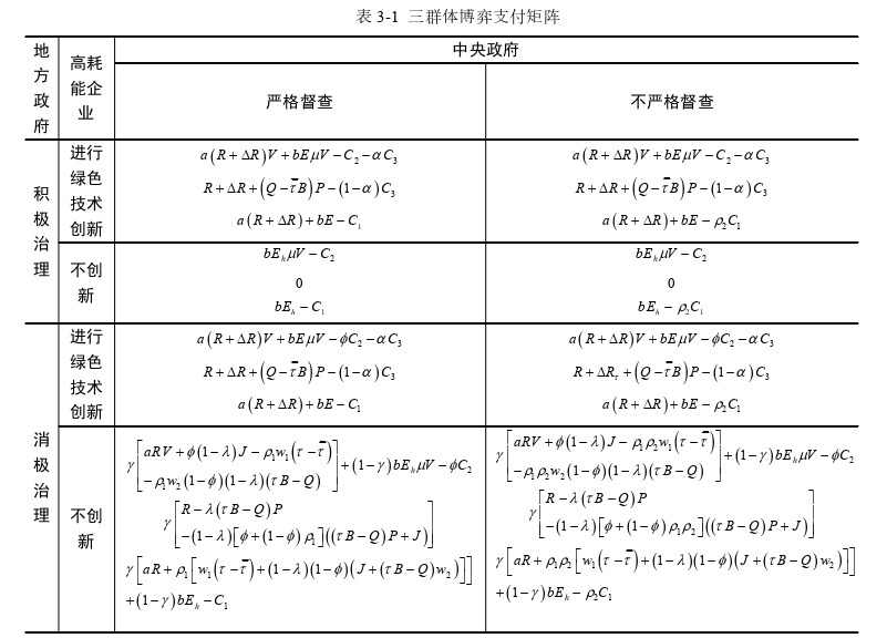 政治经济学论文怎么写