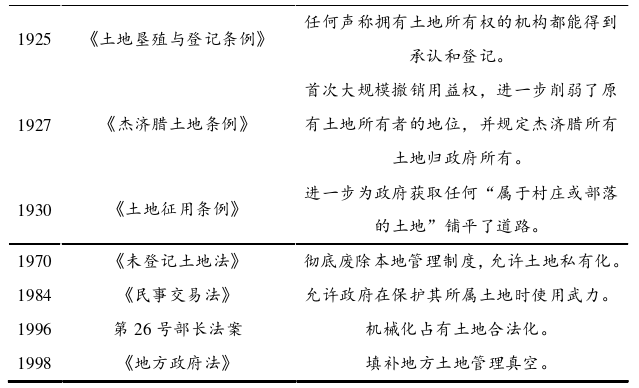 政治学论文参考