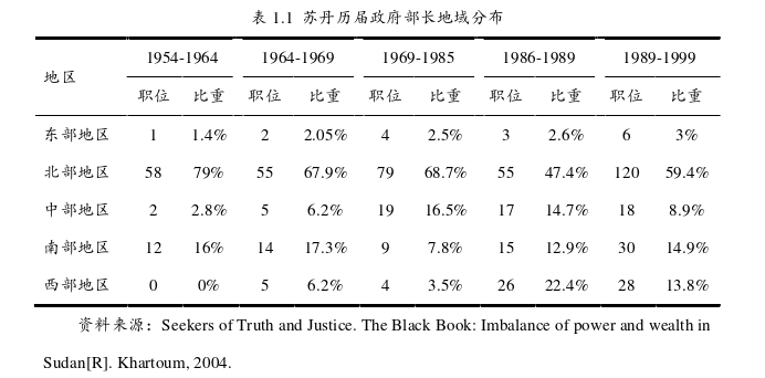 政治学论文怎么写