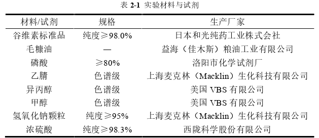 工程硕士论文怎么写