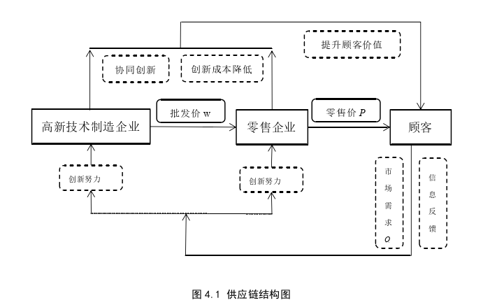 工程管理论文参考