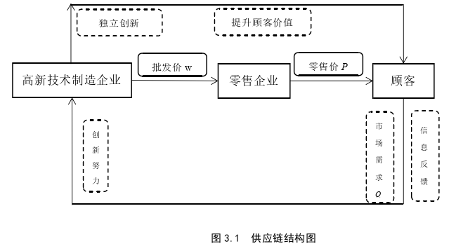 工程管理论文怎么写