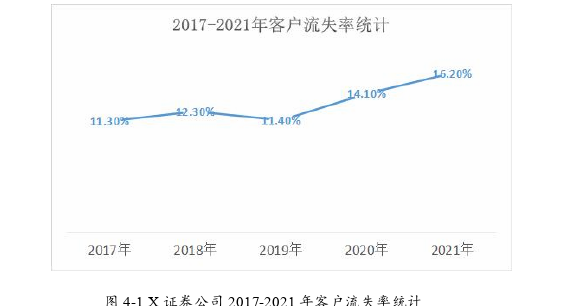 客户关系管理论文参考