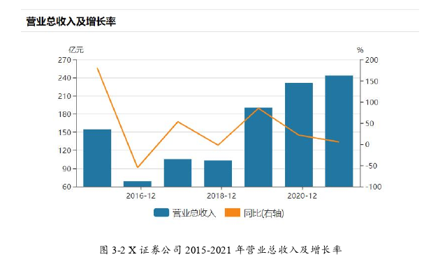 客户关系管理论文怎么写