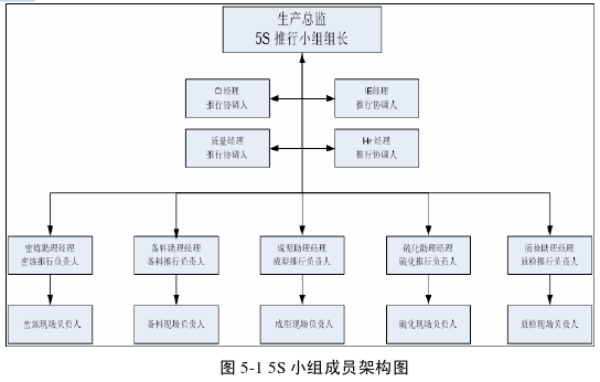 管理论文参考