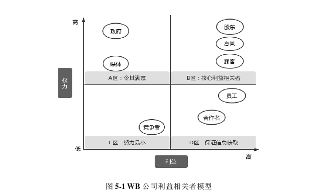 MBA论文参考