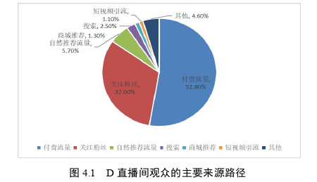 市场营销论文参考