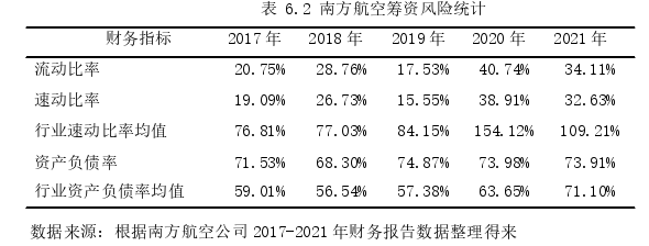 财务管理论文参考