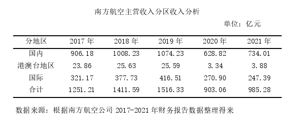 财务管理论文怎么写