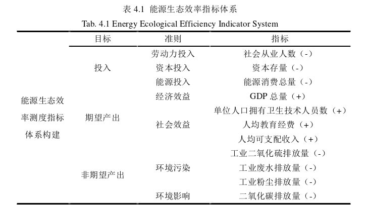 经济论文怎么写