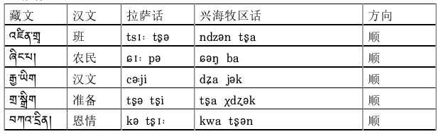 语言学论文参考