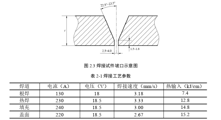 工程论文怎么写