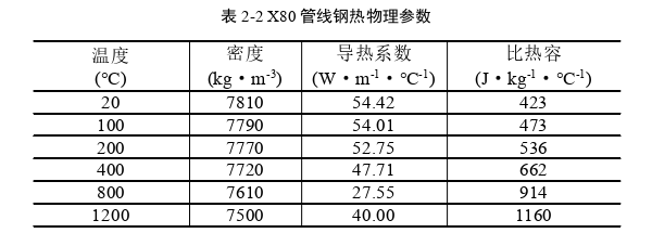 工程论文参考