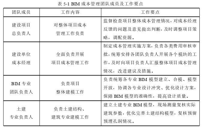 工程管理论文参考