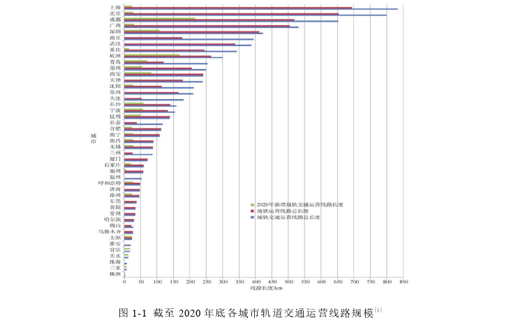 工程管理论文怎么写