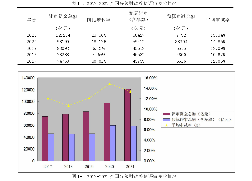 项目管理论文怎么写