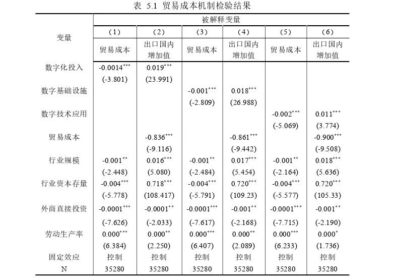 国际贸易论文参考