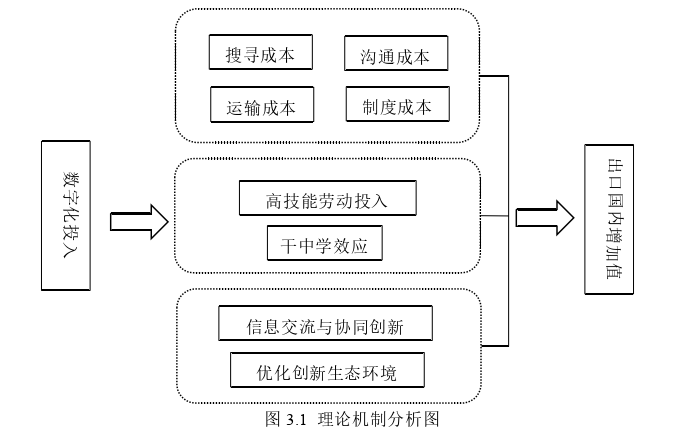 国际贸易论文怎么写