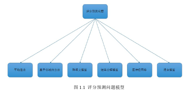 计算机软件论文怎么写