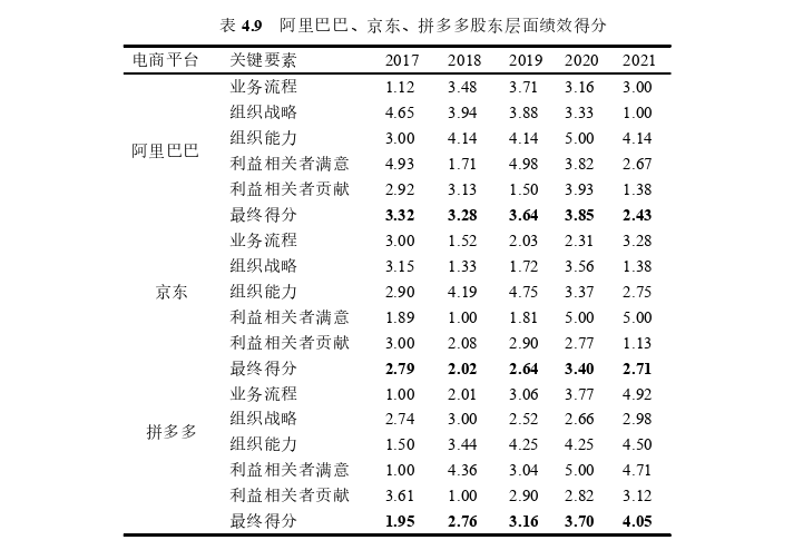 管理会计论文参考