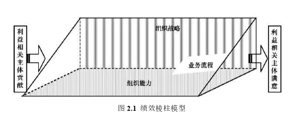 管理会计论文怎么写