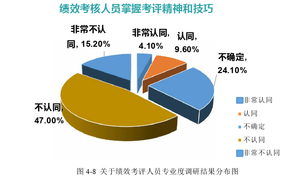 工商管理论文参考