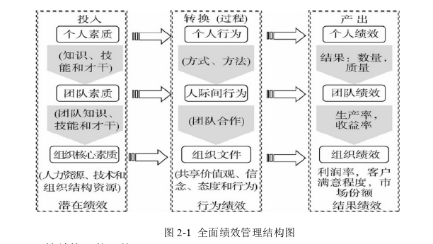 工商管理论文怎么写