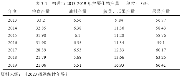 农业推广论文怎么写