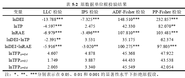 经济论文参考