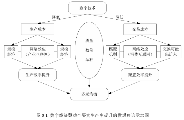 经济论文怎么写