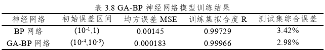 工程硕士论文参考