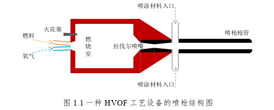 工程硕士论文怎么写