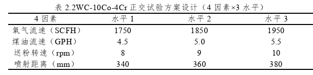 工程硕士论文怎么写