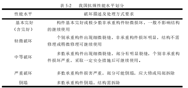 工程管理论文参考