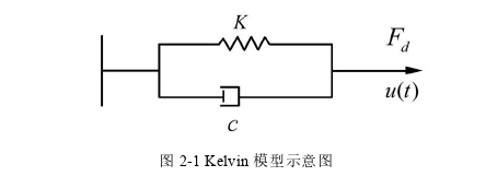 工程管理论文怎么写