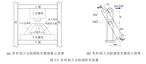 工 程管理论文参考