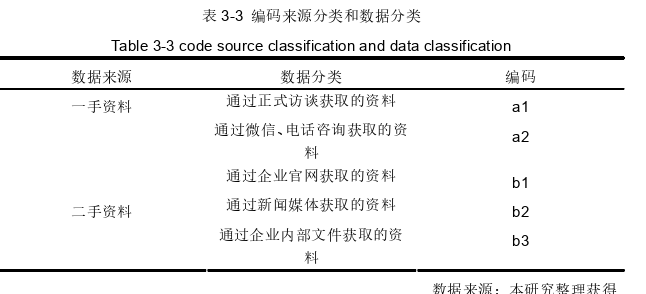 管理论文怎么写