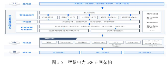 市场营销论文参考