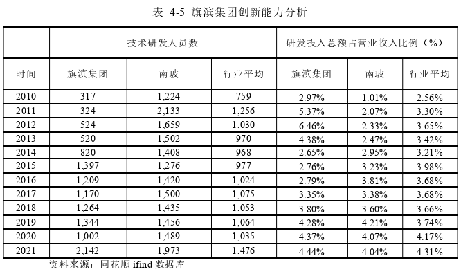 会计论文参考