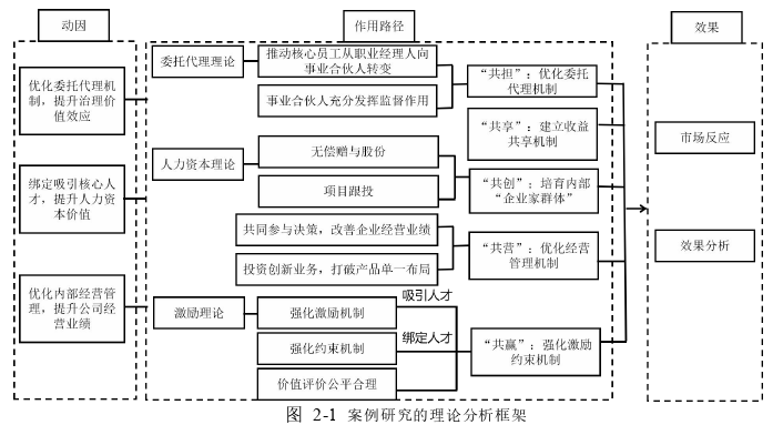 会计论文怎么写