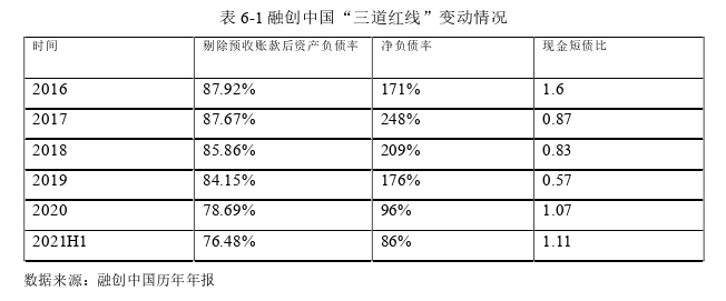 财务管理论文参考