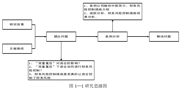 财务管理论文怎么写