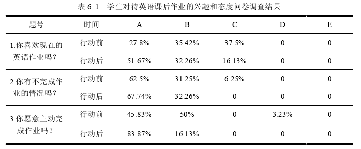 小学英语教学论文参考